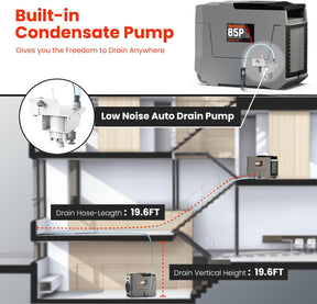 Abestorm 180 Pints Commercial Dehumidifiers | Hurricane 85P