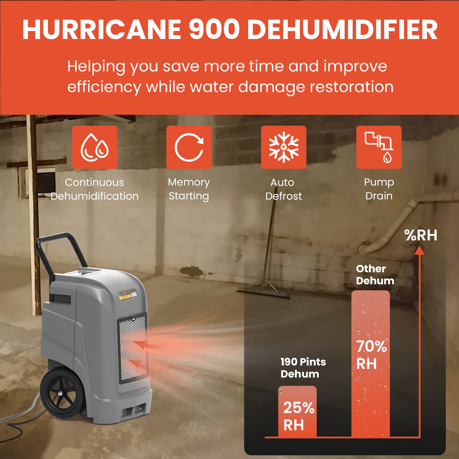 Abestorm 190 Pints Smart WiFi Commercial Dehumidifiers | Hurricane 900 Grey