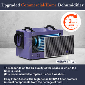 Abestorm 113 Pints Guardian SN55 Crawl Space Dehumidifiers (Purple)